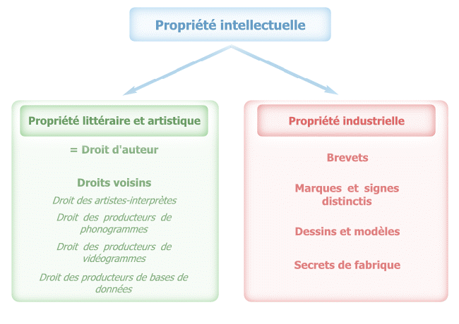 http://www.les-infostrateges.com/UserFiles/Image/PropInt.gif