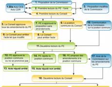 La veille juridique sur le Web pour les collectivit&eacute;s locales (2/3) 
